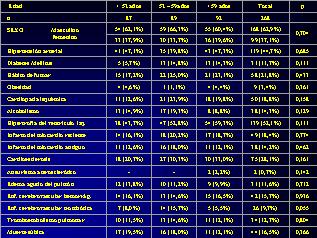Tabla Nº 2 - <div style=
